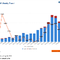 COVIDstatisticsbargraph