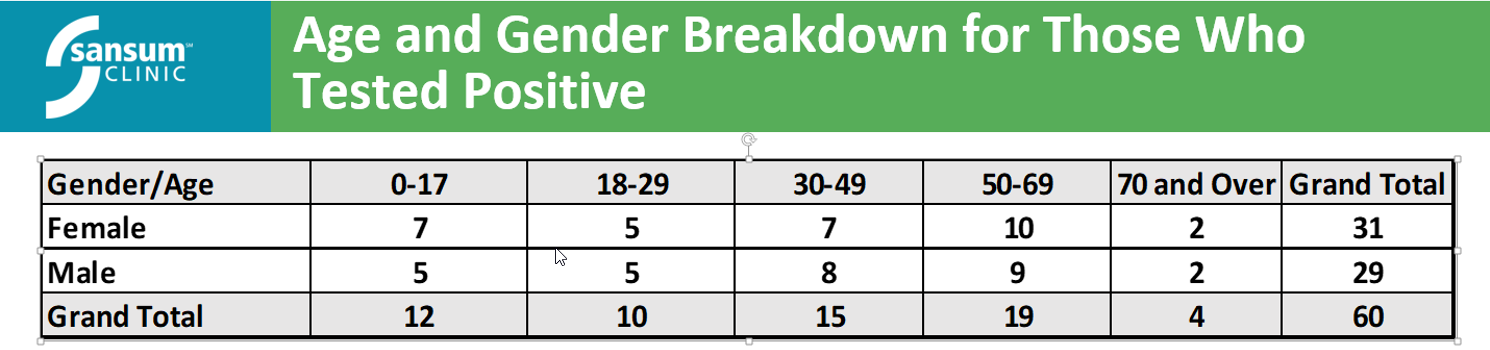 AgeandGenderBreakdown