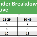 AgeandGenderBreakdown