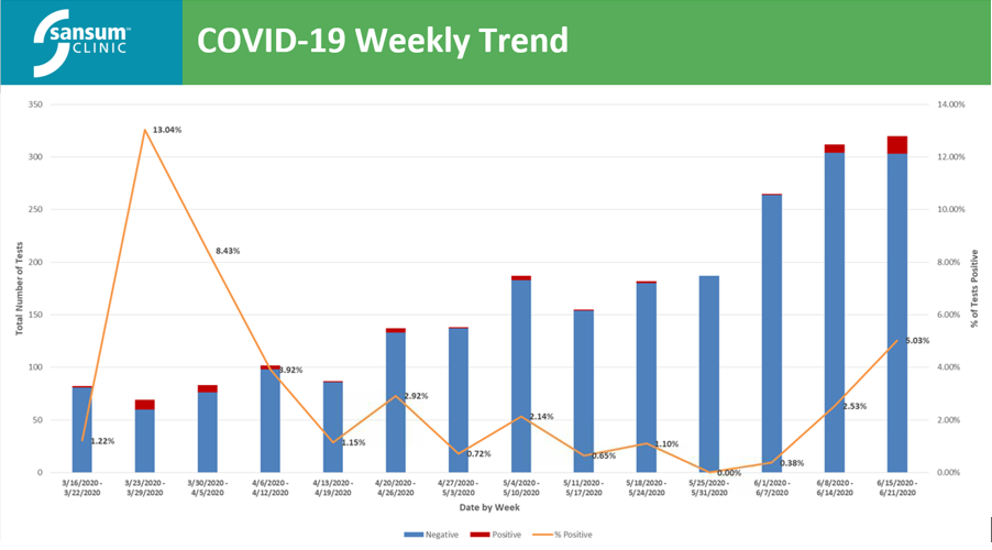 Covidweeklytrend