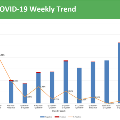 Covidweeklytrend