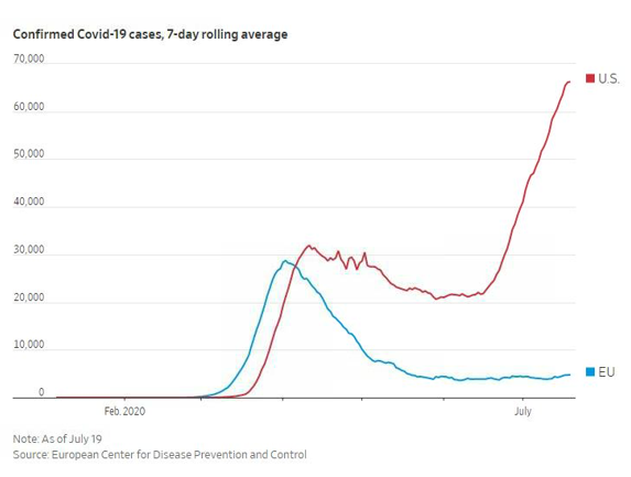 Linegraph