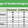 Epidemiologists