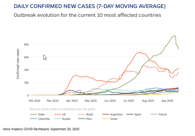 NewCOVIDCasesgraph