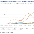 NewCOVIDCasesgraph