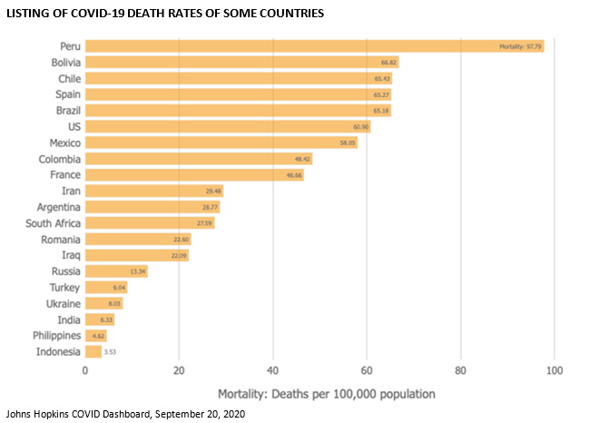 COVIDdeathratesinsomecountries