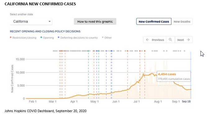 positiveCOVIDcaseslinegraph