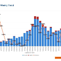 WeeklyCOVIDTrendbargraph