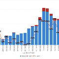 COVIDStatsgraph