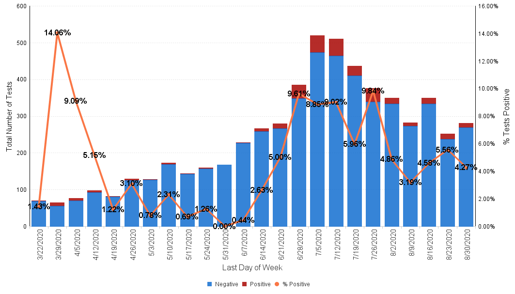 DemoCovidStatistics