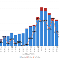 DemoCovidStatistics