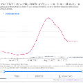 USweeklyCOVID-19deathratesgraph