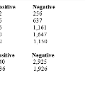 DiagramCOVIDStatistics