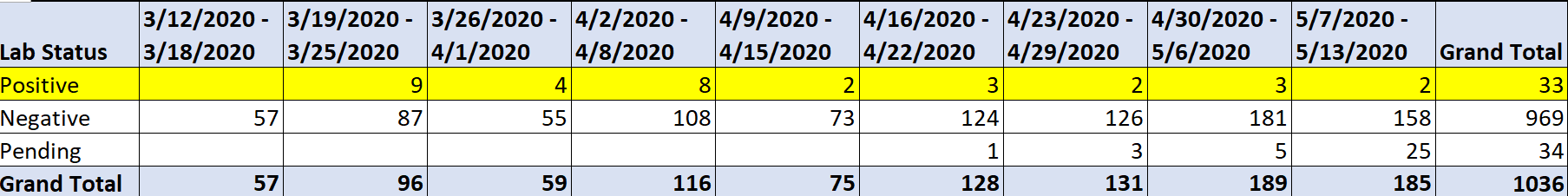 CovidstatisticsinMay