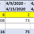 CovidstatisticsinMay