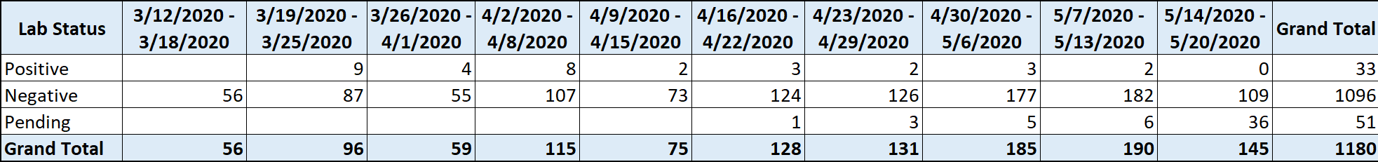 May21COVIDTests