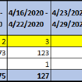 COVIDStats