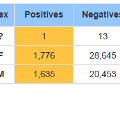 GraphofCOVID-19negativeandpositivecasecounts