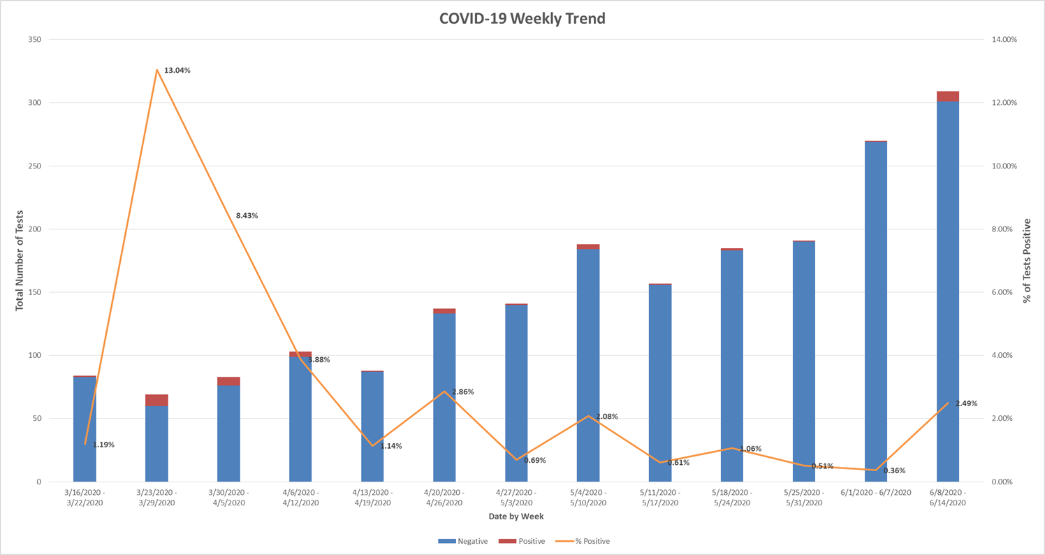 COVIDMetrics