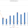 COVIDMetrics