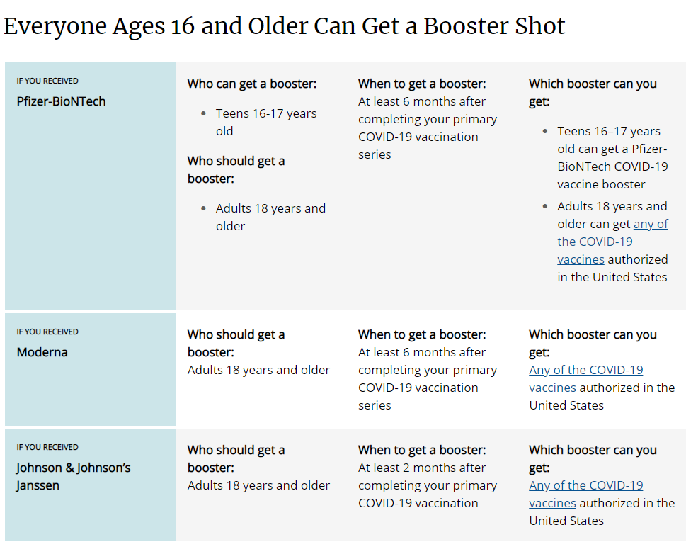 Agechartofvaccinerecommendations