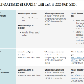 Agechartofvaccinerecommendations