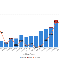 COVIDstatisticsbargraph