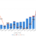 CovidStatsGraph