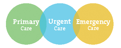 PrimaryUrgentandEmergencyCare