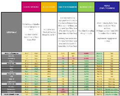 December2019GoalPerformanceDiagram